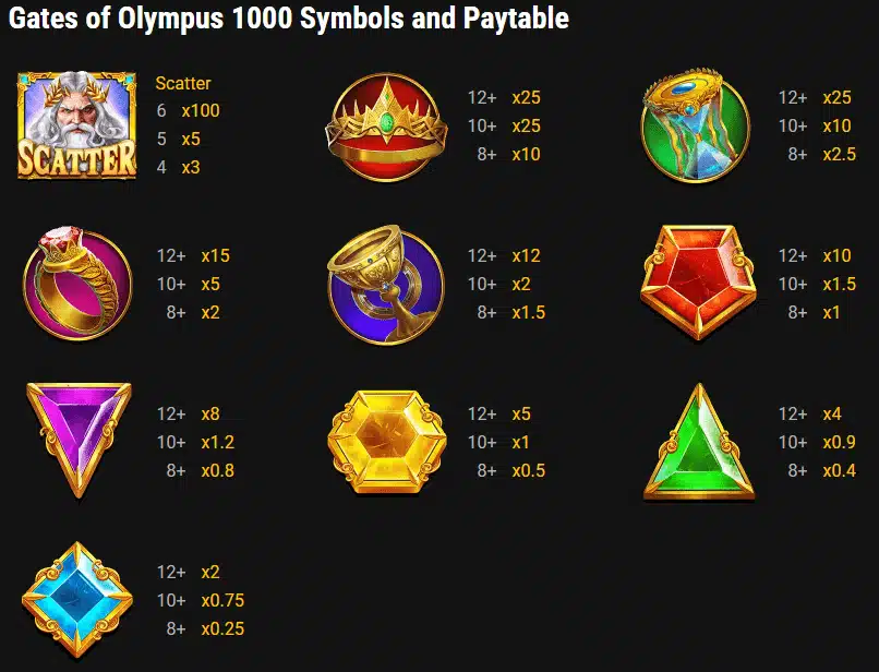 Gates of Olympus 1000 Symbols